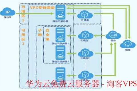 如何高效使用华为企业云服务器
