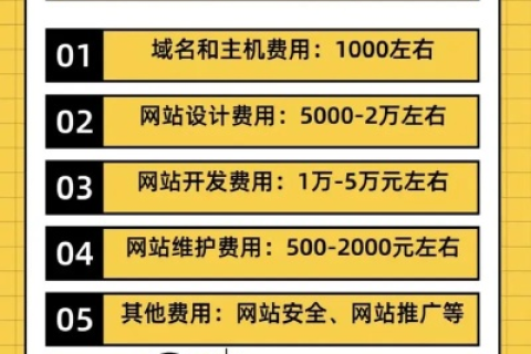 网站建设与年度费用解析，空间、域名及维护成本概览