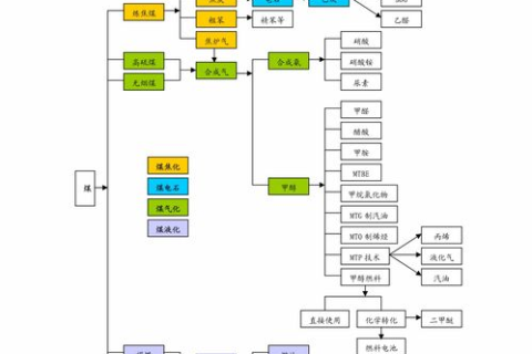 数字中国，创新、崛起与全球影响力