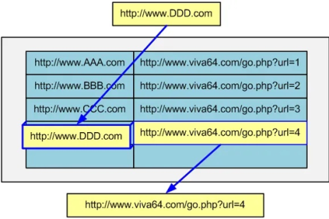 Internet网址的表示方法，从A到D的解析