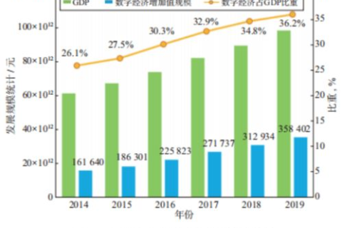 安联数据，探索保险巨头的数字化转型之路及其数据驱动的发展