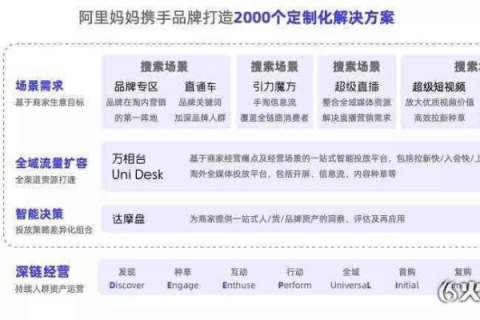 打造专属淘宝客帝国，从域名绑定到阿里妈妈的成功推广