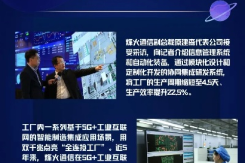 翼讯科技，以创新驱动，引领通信行业新变革