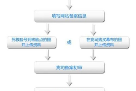 域名备案提示域名冲突，解决之道与合规性探讨