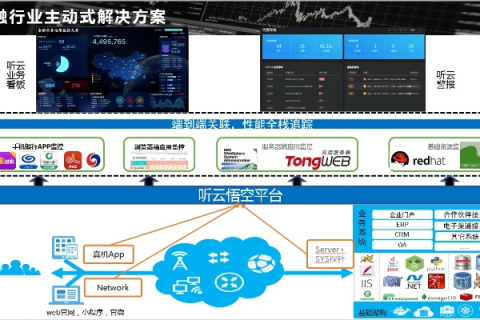 云牛网，探寻数字化时代下的金融科技新宠