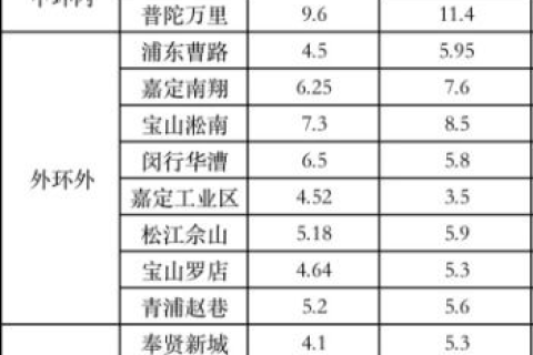 上海建站服务中心，专家解读、用户心声与发展趋势深度剖析