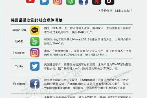 韩国IDC市场解析，现状、优势与挑战