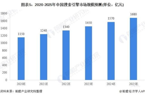 深度解析，迅通数据的优势、挑战及发展前景