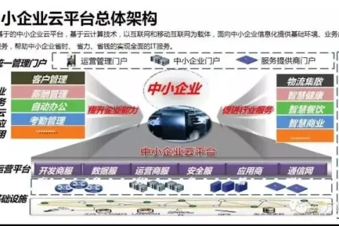 维涛科技为中小企业提供高效可靠的云解决方案