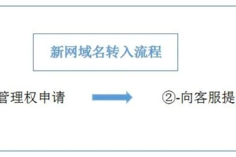 网站域名到期了如何转移网站
