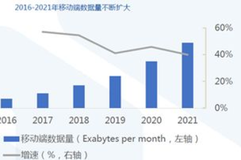 迅捷互联，革新通信方式，加速数字时代连接