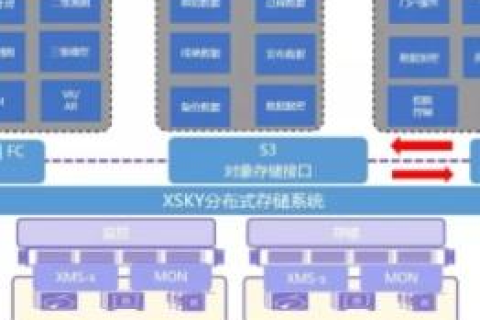 探寻易下天域，深化用户理解，打造卓越服务
