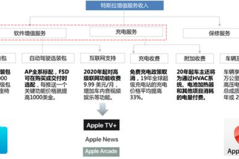 什么是高权重域名？有没有卖高权重域名的服务商？