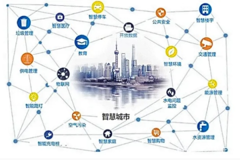 鑫城互联，构建数字桥梁，赋能智慧城市新生态