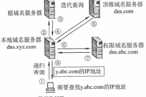 如何知道我的网站是由哪个域名服务器解析的