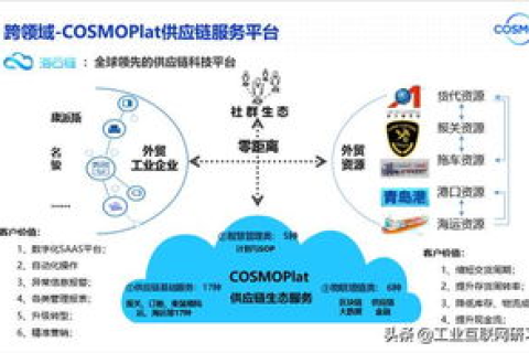 深入剖析番茄互联的优缺点，一款高效协作工具的实际体验