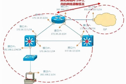 域名解析与外网IP不一致的困惑，F3322解析的IP地址为何与我外网地址不同？