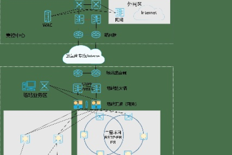 上海E网络综合评测，速度、稳定性、服务体验与用户口碑