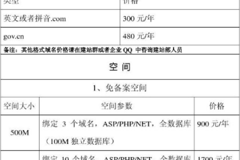 中文域名多少钱一个？探索中文域名的价格与价值