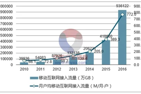 九大互联网发展趋势及你对未来的展望