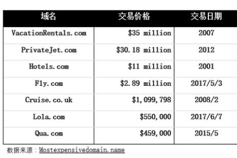 网络域名是怎么回事？域名怎么收费的？
