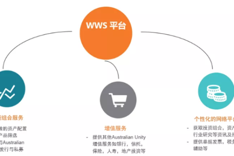 五域通达，如何打造一站式生活服务？