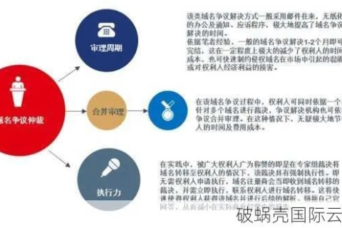 域名争议怎么解决，法律途径与策略详解