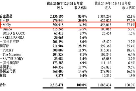 泡泡数据的惊人潜力，重塑数字时代的决策与互动