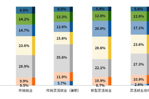 中智联，链接未来，塑造职业新生态