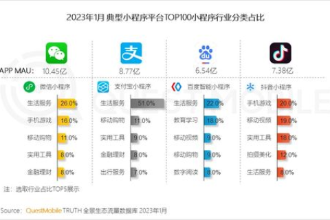 新购买的PHP源码如何捆绑域名