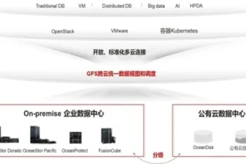 云拓数据，引领数字未来，打造高效智能时代的数据先锋