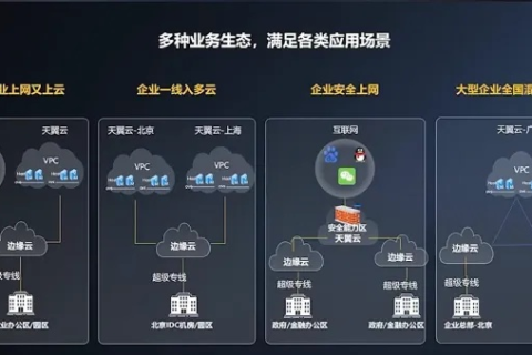 息壤空间，如何高效使用二级域名