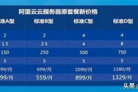 租用服务器大概要多少钱，全面解析与预算规划