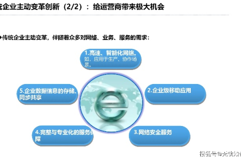 重塑新生态，天业互联如何引领数字化转型的新浪潮