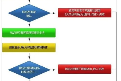 广东省域名备案要多久，全面解析与流程指南
