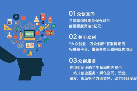 开创互联未来，探索创新之路，互联网创业的机遇与挑战