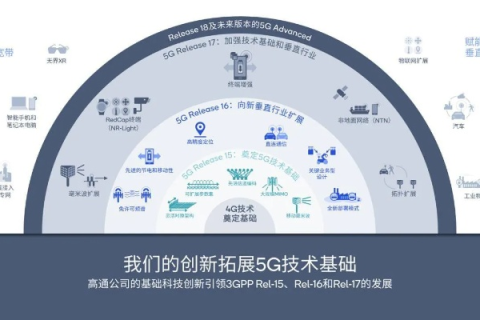世通互联，重塑通信新生态的桥梁