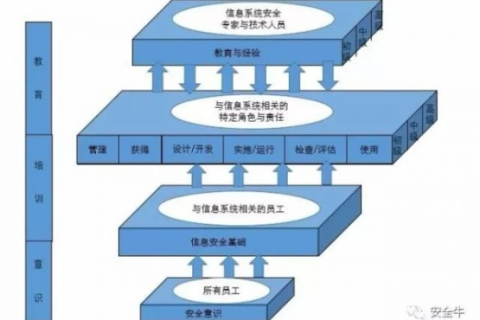 中国稳网如何构筑可靠的网络环境与安全保障体系