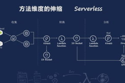 国外免费云主机推荐，探索高效、可靠的云端解决方案