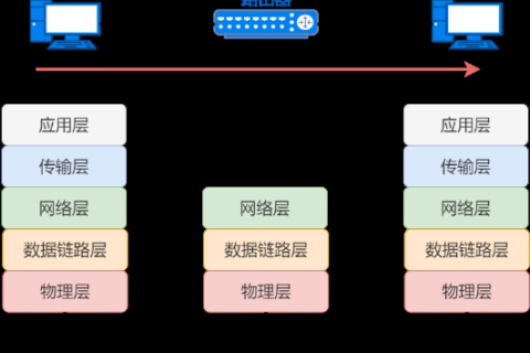 IP地址，互联网通信的基石