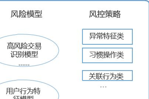 详解在线网络服务，优势、挑战与未来趋势