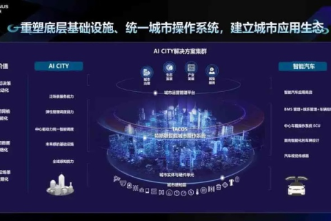 中关村数据的力量，创新引领，驱动智慧城市发展