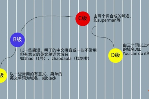 百度指数可以成为衡量一个域名价值的重要判断因素吗？
