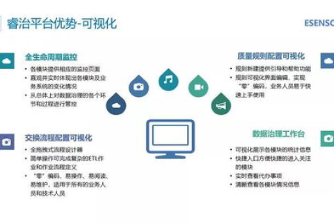 探索网络域名收购，策略、平台与最佳实践
