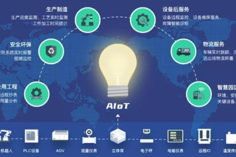 云盒网络，重塑数字世界的黑科技引擎