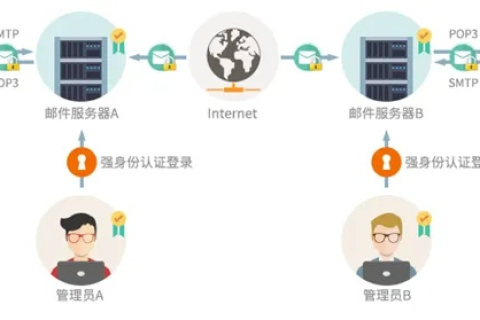 公司自主搭建邮件服务器，从依赖收费服务到自主掌控的转型之路