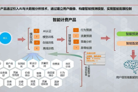 茶白数据的魅力，如何借助大数据与AI优化决策过程