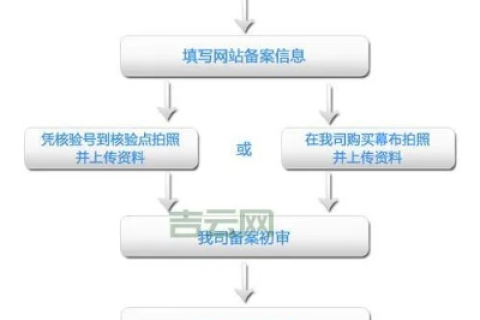 个人网站备案全解析，购买域名与服务器后还需哪些步骤？