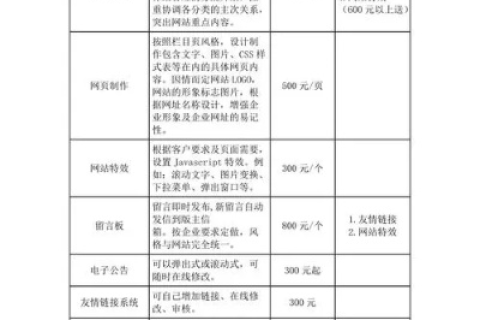 网站域名多少钱一年？全面解析域名注册费用及影响因素