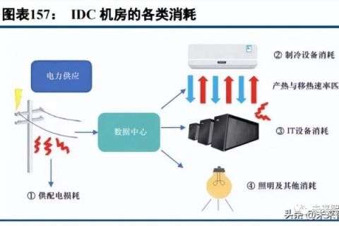 IDC主机屋，多维度解析其性能、优势与用户反馈